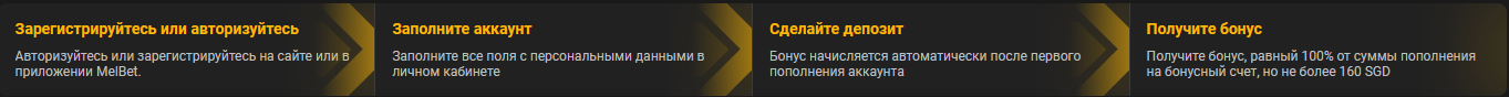 Регистрация в Melbet Украина и активация приветственного бонуса